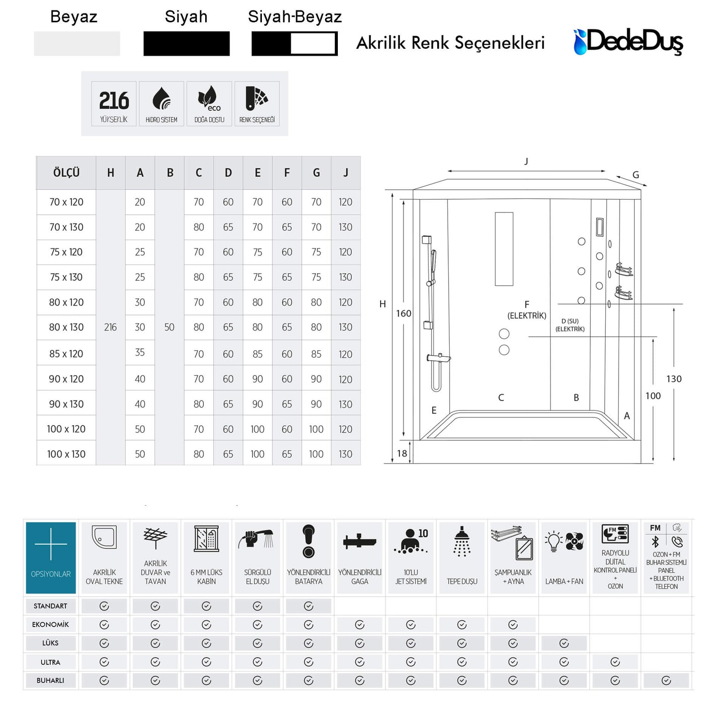 Duvar arası tekneli renkli kompakt duşakabin Dede Duş, Banyo Concept, Çengelköy, Adıyaman, Bolu