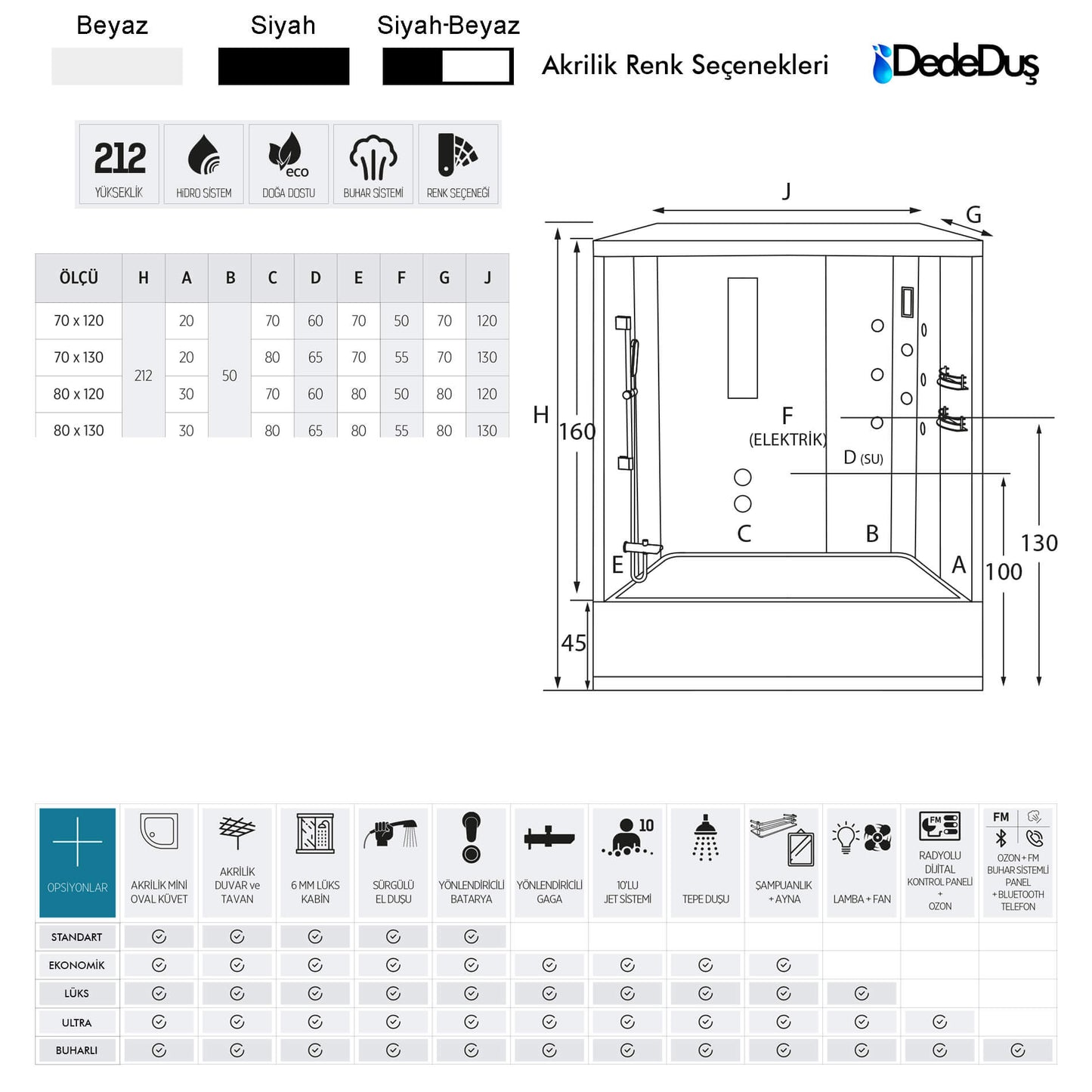Renkli, duvar arası mini küvetli, masajlı, buharlı, jakuzili kompakt duşakabin teknik detayları ve ölçüleri, Dede Duş, Çengelköy, Beylerbeyi, Kirazlıtepe