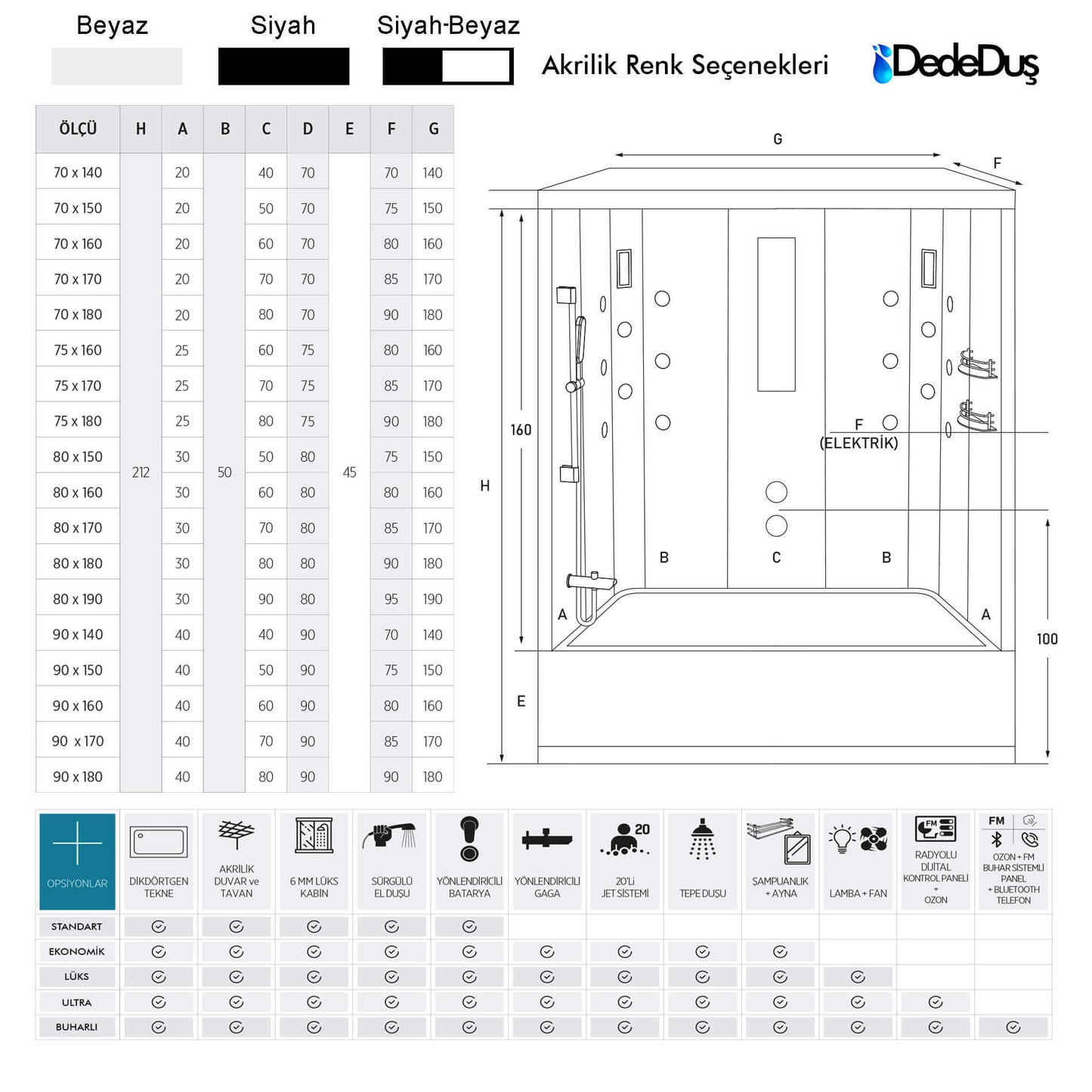 Renkli, duvardan duvara mini küvetli, masajlı, buharlı, jakuzili kompakt duşakabin ölçüleri ve teknik detayları Dede Duş, Çengelköy, İcadiye, Üsküdar
