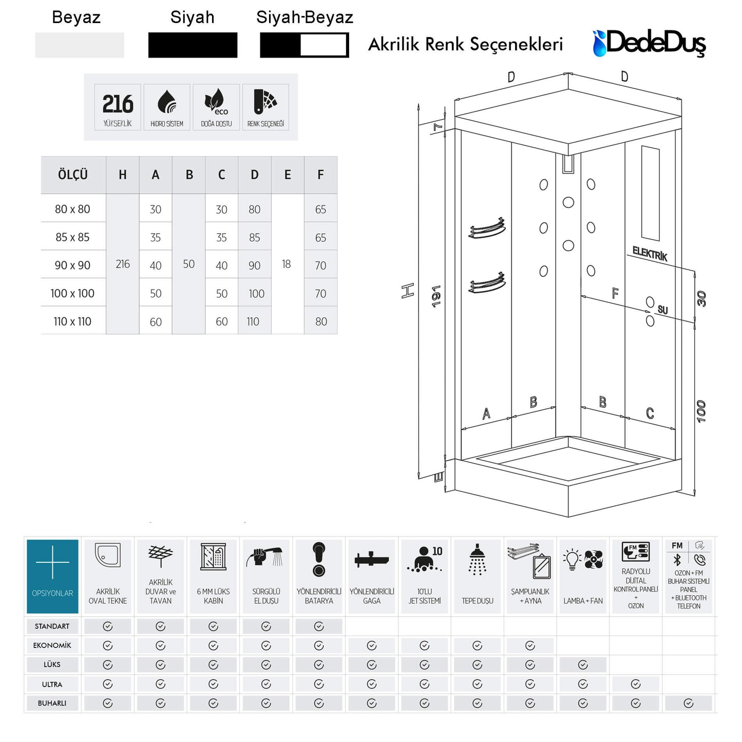 Kare tekneli renkl kompakt duşakabin ölçüleri ve teknik detayları Dede Duş, Banyo Concept, Çengelköy,