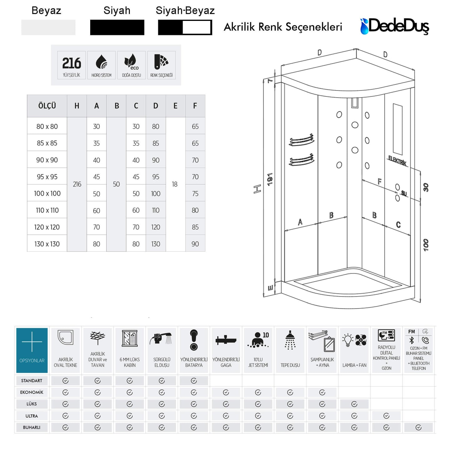 Oval tekneli compact duşakabin ölçüleri ve teknik detayları Dede Duş, Banyo Concept, Çengelköy, Üsküdar, İstanbul