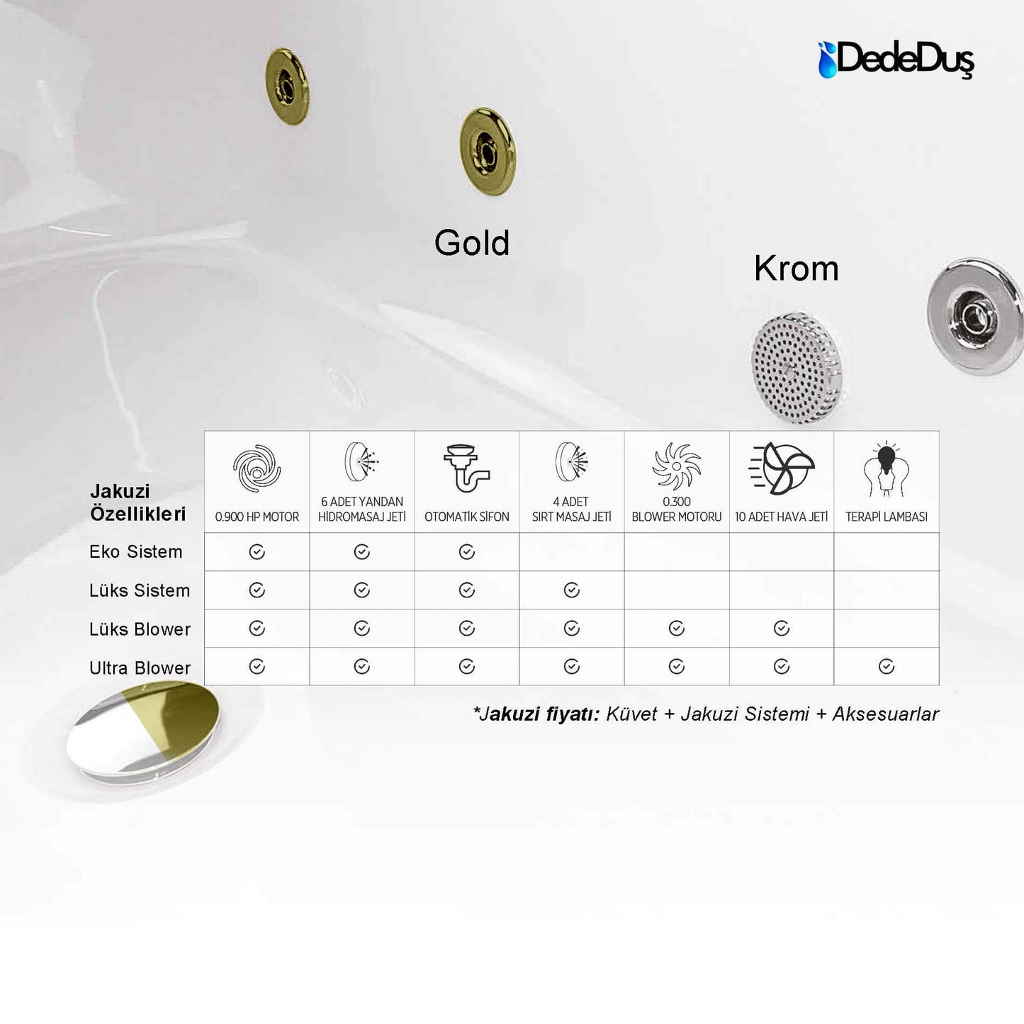 MOD jakuzi sistem özellikleri, Dede Duş, Çengelköy