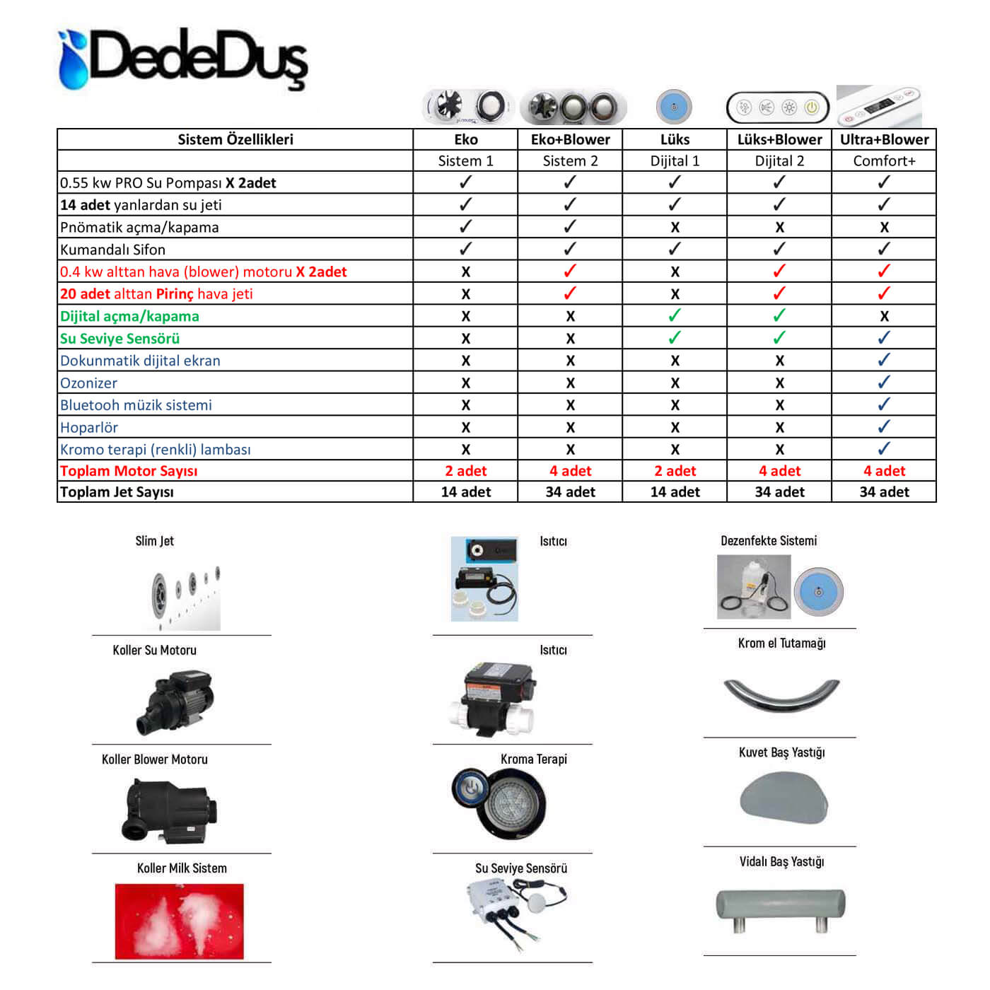 iki kişilik jakuzi, 180x150 cm, profesyonel jakuzi sistemi özellikleri, Dede Duş, Banyo Concept, Çengelköy, Tuzla