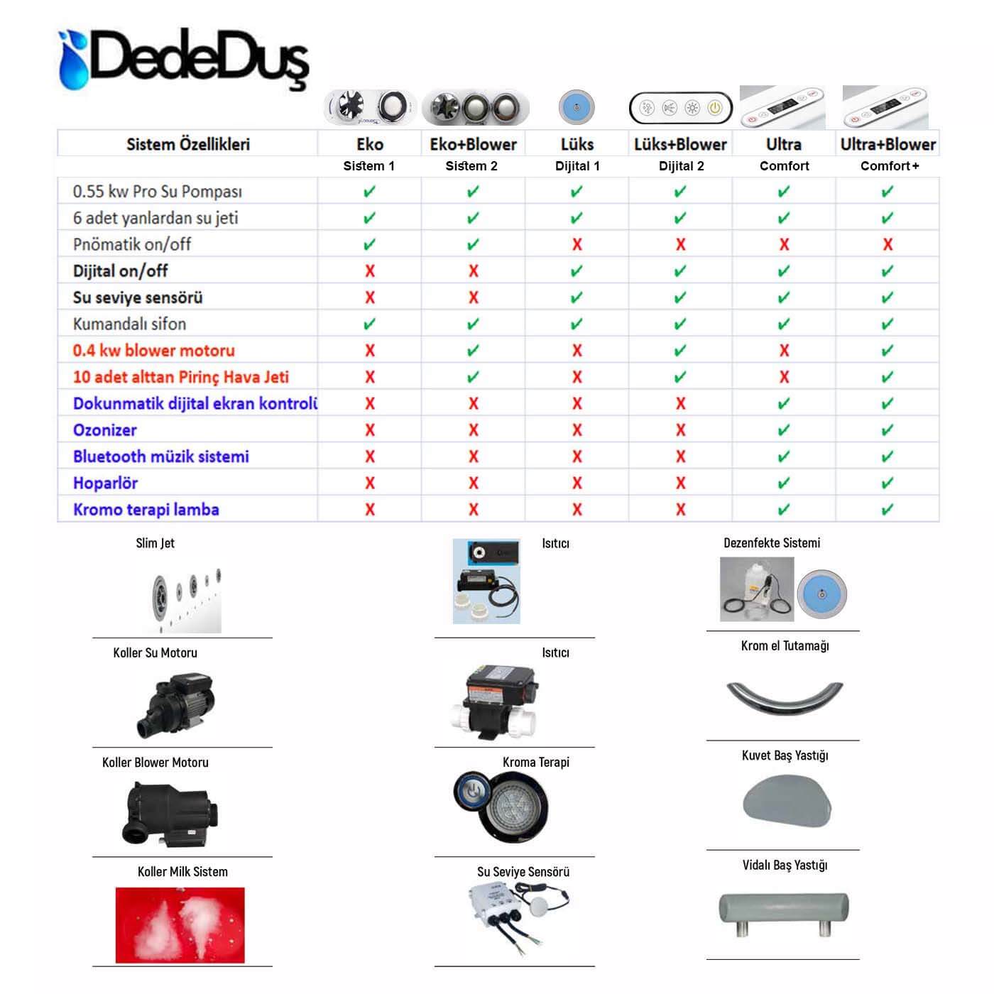 190x145 cm 2 kişilik jakuzi sistemleri, Dede Duş, Çengelköy,