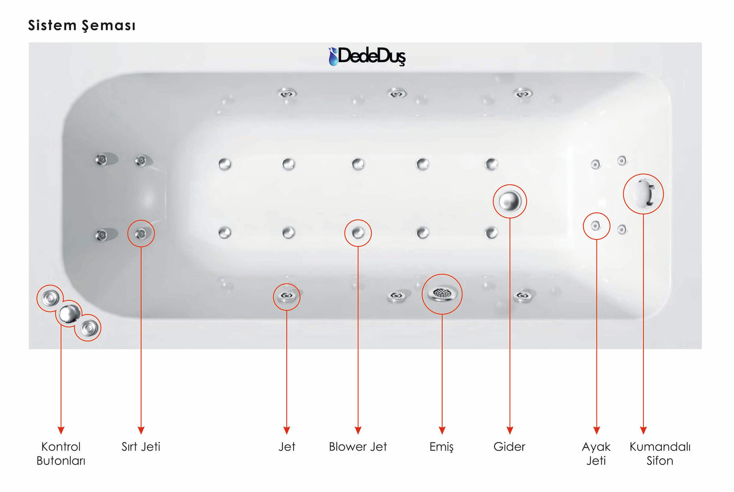 Özelleştirilebilir Jakuzi Modelleri