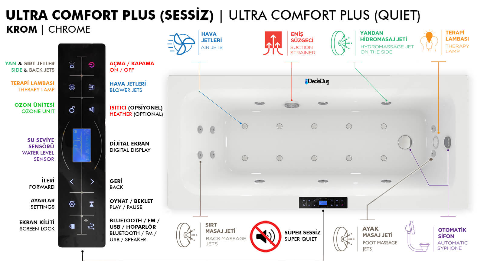 Ultra Comfort Plus Sistemli Sessiz Jakuzi