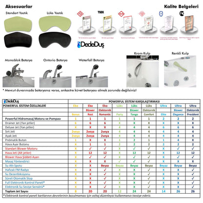 İç mekan 160x80 Jakuzi sistemleri karşılaştırması | Powerful | Harbiye